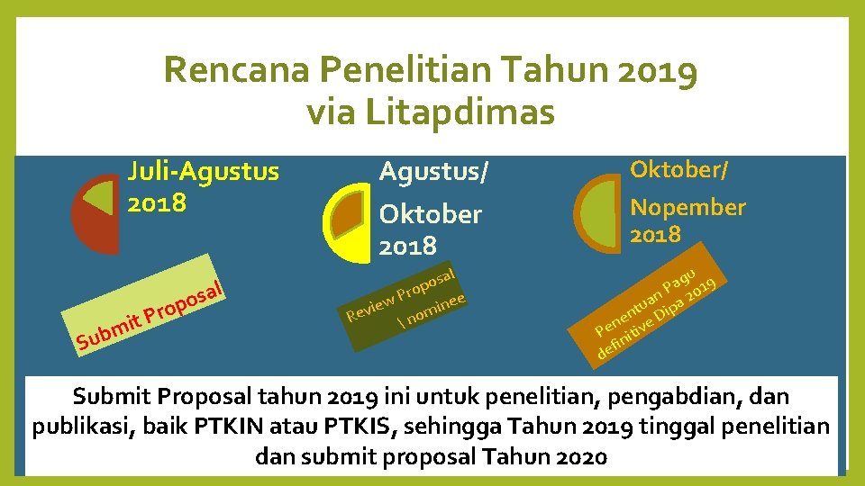 Rencana Penelitian Tahun 2019 via Litapdimas Juli-Agustus 2018 Pr t i m Sub al