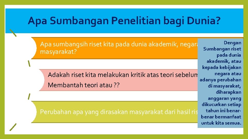 Apa Sumbangan Penelitian bagi Dunia? Dengan Apa sumbangsih riset kita pada dunia akademik, negara