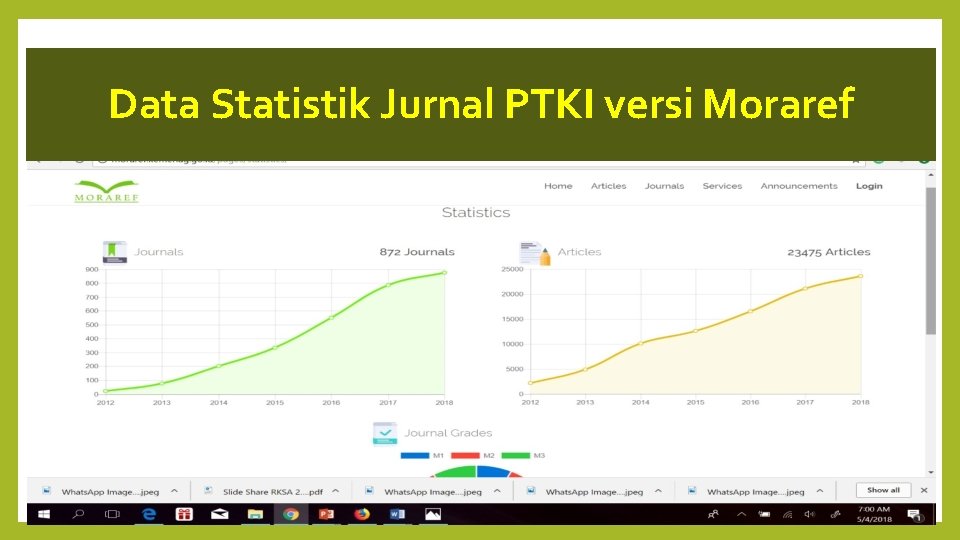 Data Statistik Jurnal PTKI versi Moraref 