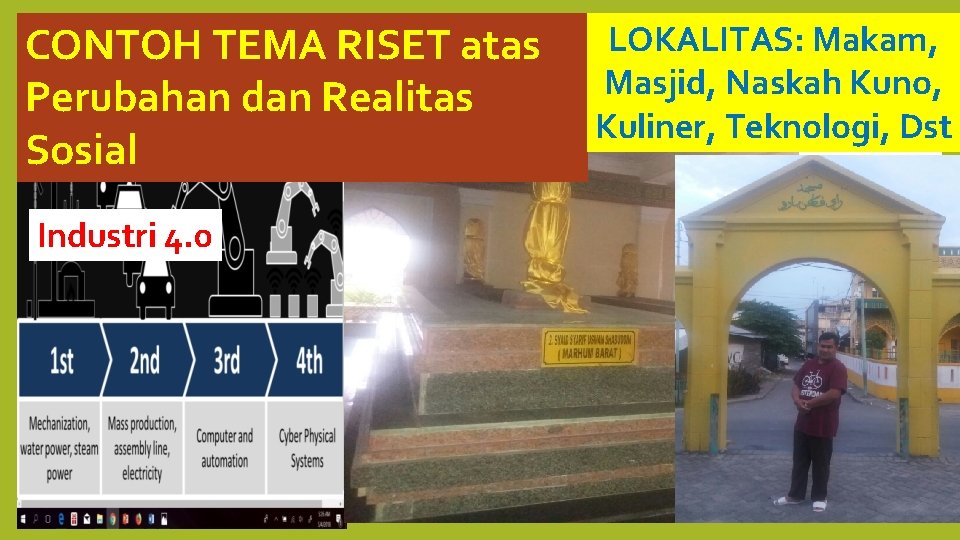 CONTOH TEMA RISET atas Perubahan dan Realitas Sosial Industri 4. 0 LOKALITAS: Makam, Masjid,