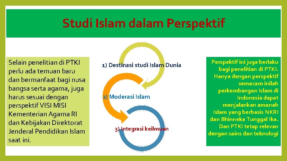 Studi Islam dalam Perspektif Selain penelitian di PTKI perlu ada temuan baru dan bermanfaat