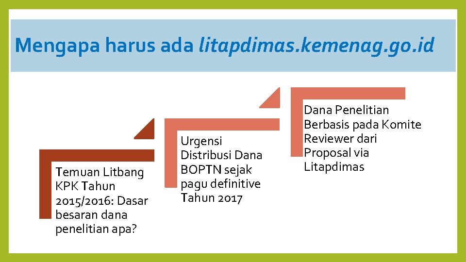 Mengapa harus ada litapdimas. kemenag. go. id Temuan Litbang KPK Tahun 2015/2016: Dasar besaran