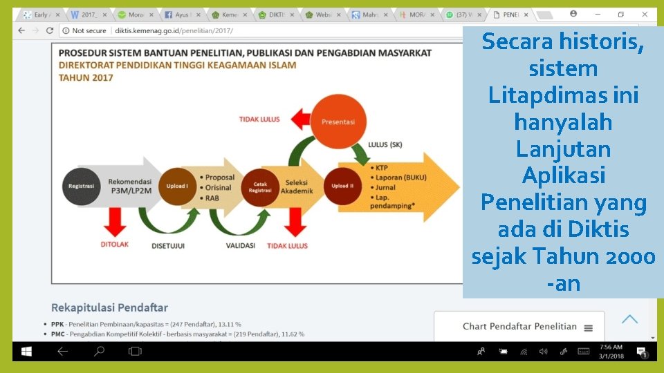 Secara historis, sistem Litapdimas ini hanyalah Lanjutan Aplikasi Penelitian yang ada di Diktis sejak