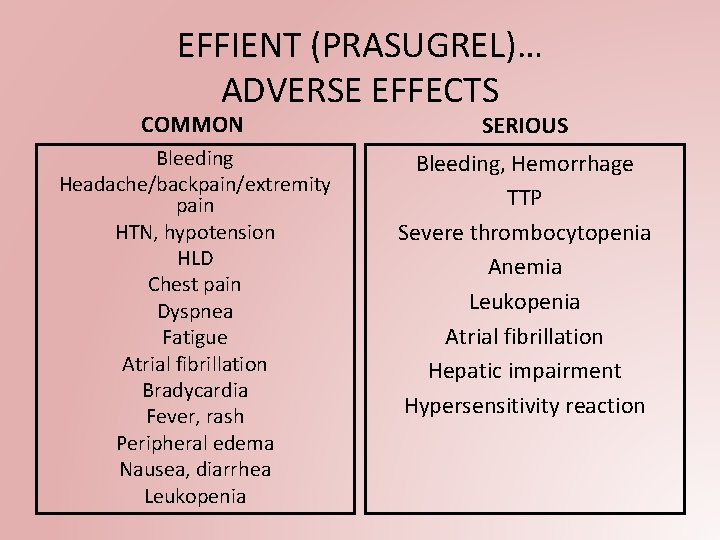 EFFIENT (PRASUGREL)… ADVERSE EFFECTS COMMON SERIOUS Bleeding Headache/backpain/extremity pain HTN, hypotension HLD Chest pain