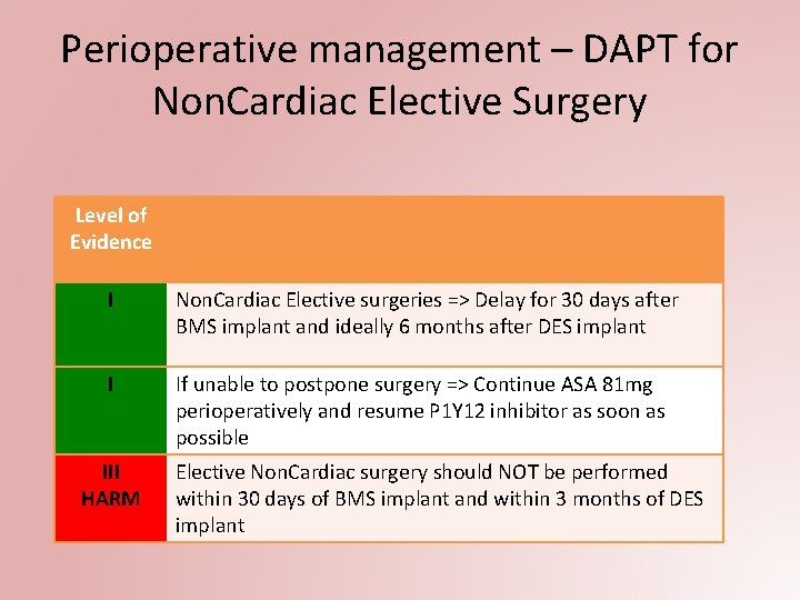 Perioperative management – DAPT for Non. Cardiac Elective Surgery Level of Evidence I Non.