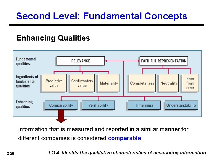 Second Level: Fundamental Concepts Enhancing Qualities Information that is measured and reported in a Second Level: Fundamental Concepts Enhancing Qualities Information that is measured and reported in a