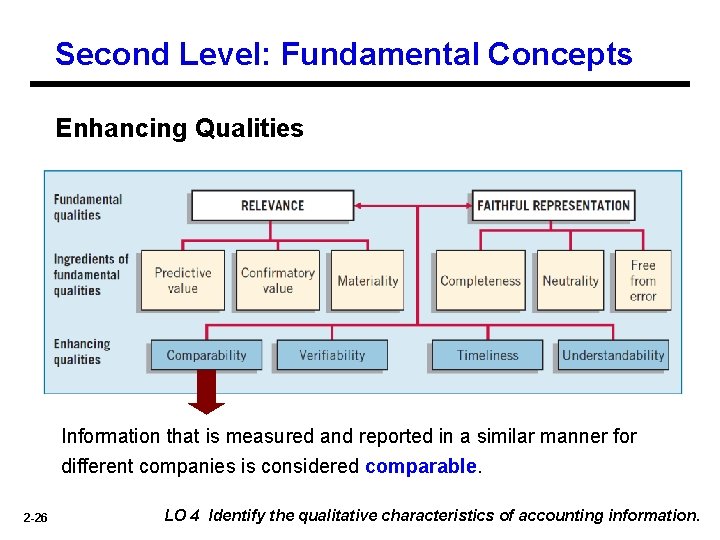 Second Level: Fundamental Concepts Enhancing Qualities Information that is measured and reported in a