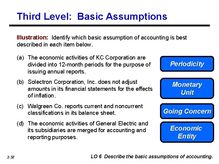Third Level: Basic Assumptions Illustration: Identify which basic assumption of accounting is best described Third Level: Basic Assumptions Illustration: Identify which basic assumption of accounting is best described