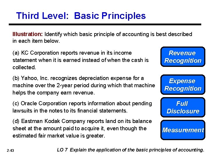 Third Level: Basic Principles Illustration: Identify which basic principle of accounting is best described