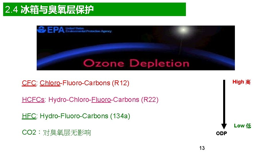 2. 4 冰箱与臭氧层保护 High 高 CFC: Chloro-Fluoro-Carbons (R 12) HCFCs: Hydro-Chloro-Fluoro-Carbons (R 22) HFC: