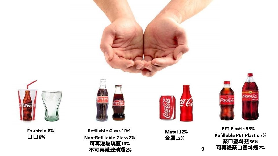 Fountain 8% � � 8% Refillable Glass 10% Non-Refillable Glass 2% 可再灌玻璃瓶 10% 不可再灌玻璃瓶