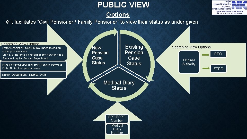 PUBLIC VIEW Options v. It facilitates “Civil Pensioner / Family Pensioner” to view their