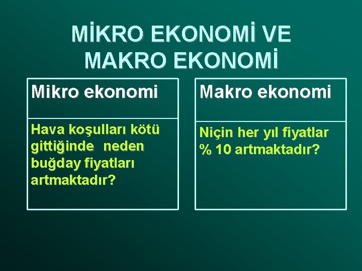 MİKRO EKONOMİ VE MAKRO EKONOMİ Mikro ekonomi Makro ekonomi Hava koşulları kötü gittiğinde neden