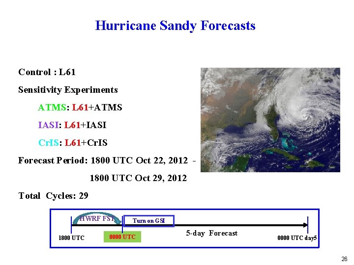 Hurricane Sandy Forecasts Control : L 61 Sensitivity Experiments ATMS: L 61+ATMS IASI: L