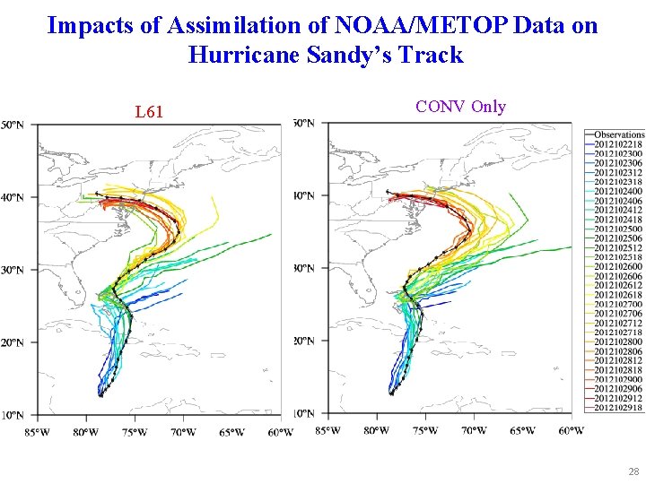 Impacts of Assimilation of NOAA/METOP Data on Hurricane Sandy’s Track L 61 CONV Only