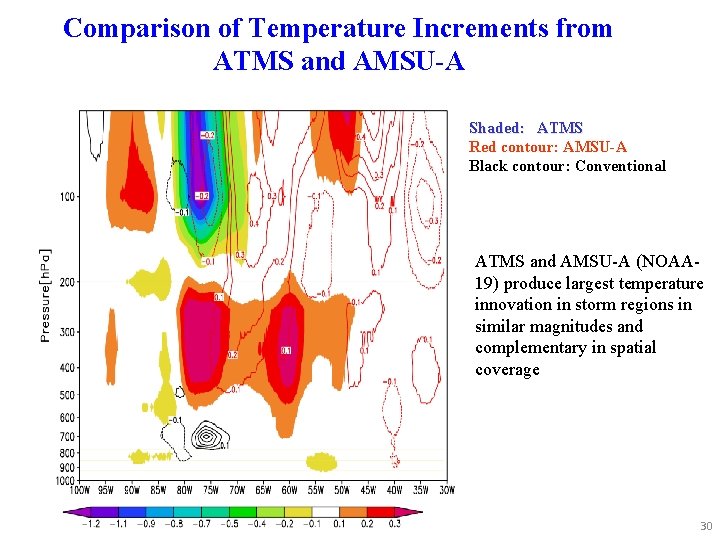 Comparison of Temperature Increments from ATMS and AMSU-A Shaded: ATMS Red contour: AMSU-A Black