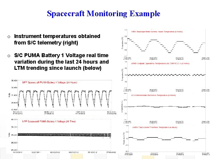 Spacecraft Monitoring Example o Instrument temperatures obtained from S/C telemetry (right) o S/C PUMA