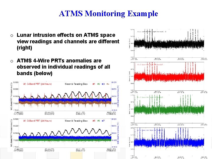 ATMS Monitoring Example o Lunar intrusion effects on ATMS space view readings and channels