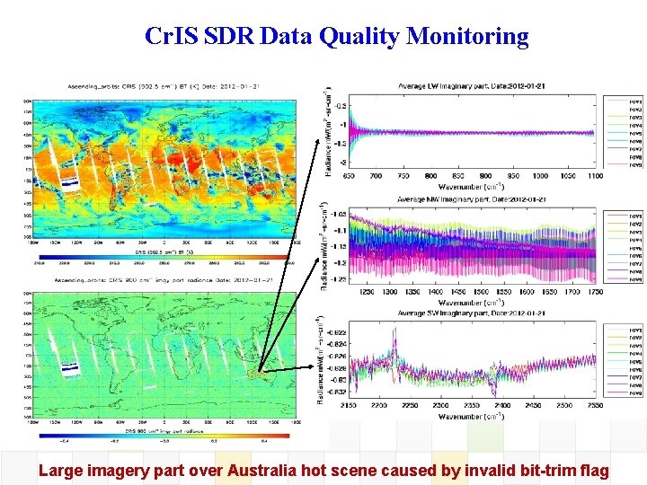 Cr. IS SDR Data Quality Monitoring Large imagery part over Australia hot scene caused