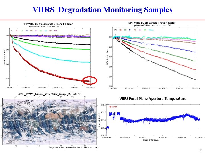 VIIRS Degradation Monitoring Samples VIIRS Focal Plane Aperture Temperature 11 