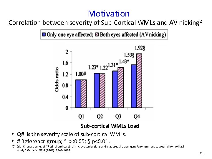 Motivation Correlation between severity of Sub-Cortical WMLs and AV nicking 2 Sub-cortical WMLs Load