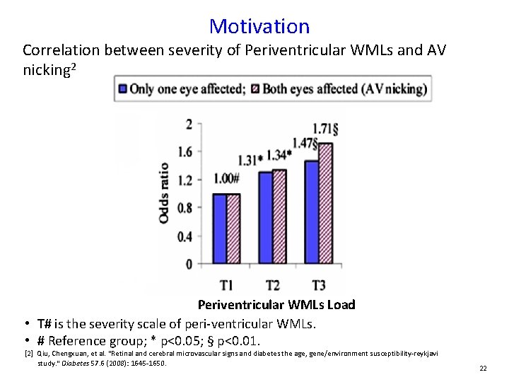 Motivation Correlation between severity of Periventricular WMLs and AV nicking 2 Periventricular WMLs Load