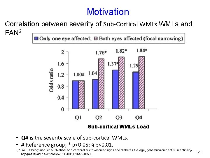 Motivation Correlation between severity of Sub-Cortical WMLs and FAN 2 Sub-cortical WMLs Load •