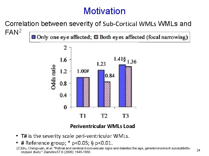 Motivation Correlation between severity of Sub-Cortical WMLs and FAN 2 Periventricular WMLs Load •