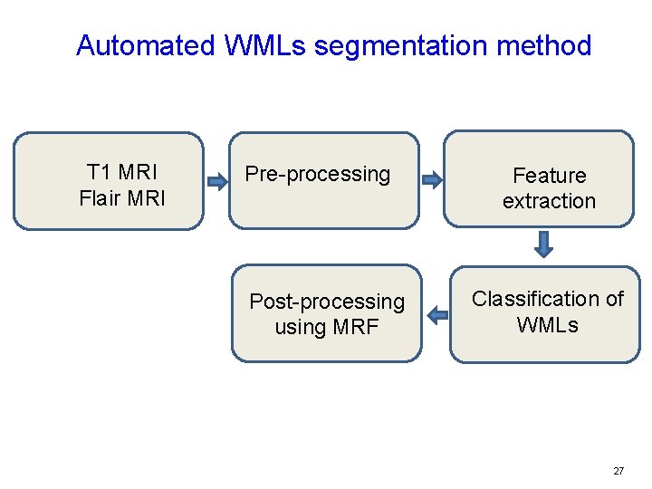 Automated WMLs segmentation method T 1 MRI Flair MRI Pre-processing Post-processing using MRF Feature