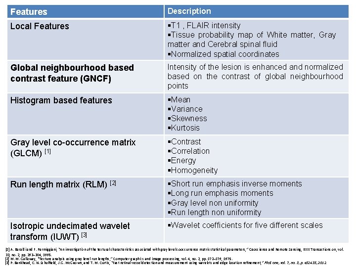 Features Description Local Features §T 1 , FLAIR intensity §Tissue probability map of White