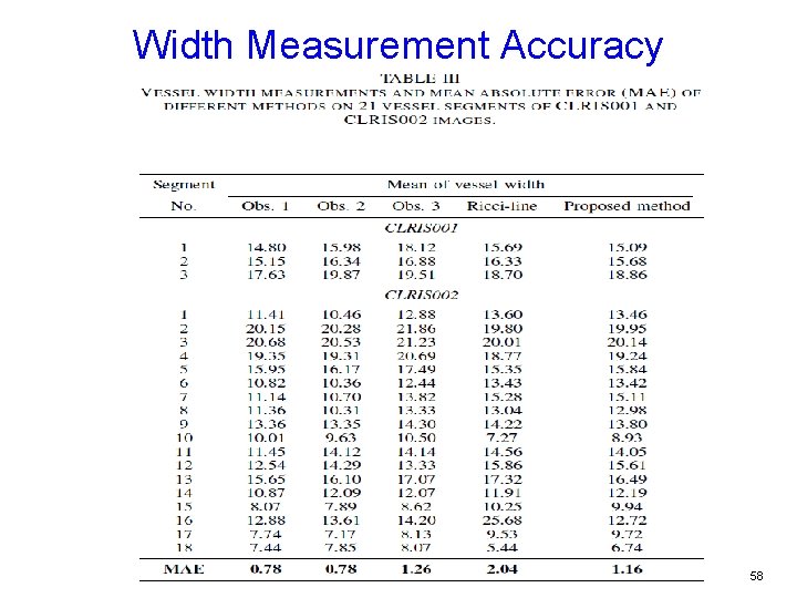Width Measurement Accuracy 58 