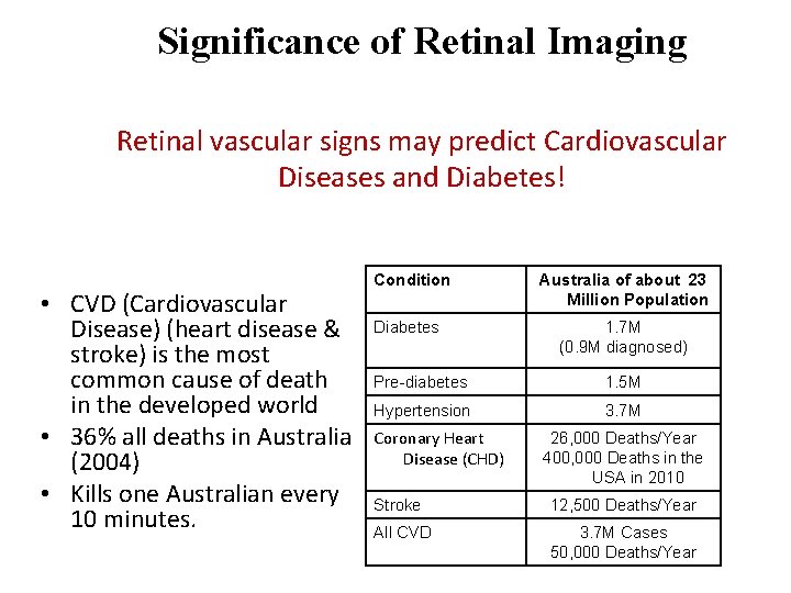Significance of Retinal Imaging Retinal vascular signs may predict Cardiovascular Diseases and Diabetes! •
