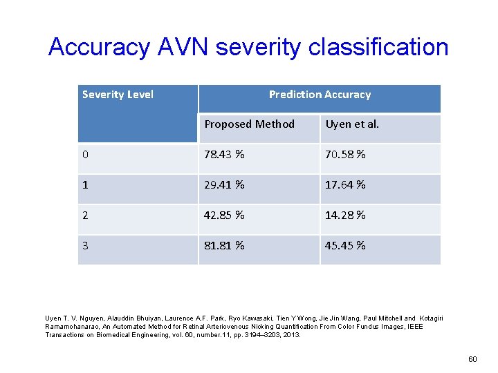 Accuracy AVN severity classification Severity Level Prediction Accuracy Proposed Method Uyen et al. 0