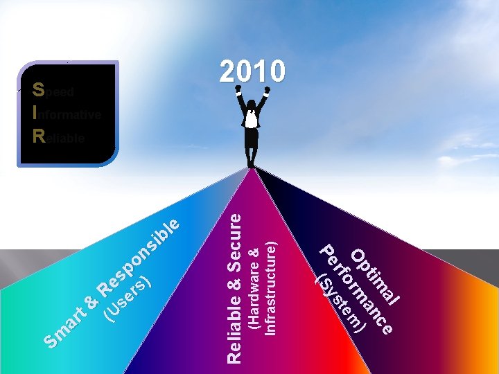 DLM IT POLICY s & U t ( r a Sm al ce tim
