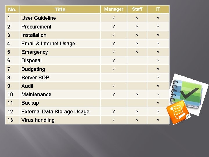 No. Title Manager Staff IT 1 User Guideline v v v 2 Procurement v