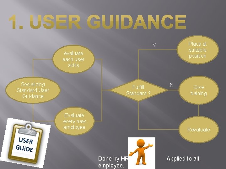 Place at suitable position Y evaluate each user skills Socializing Standard User Guidance Fulfill
