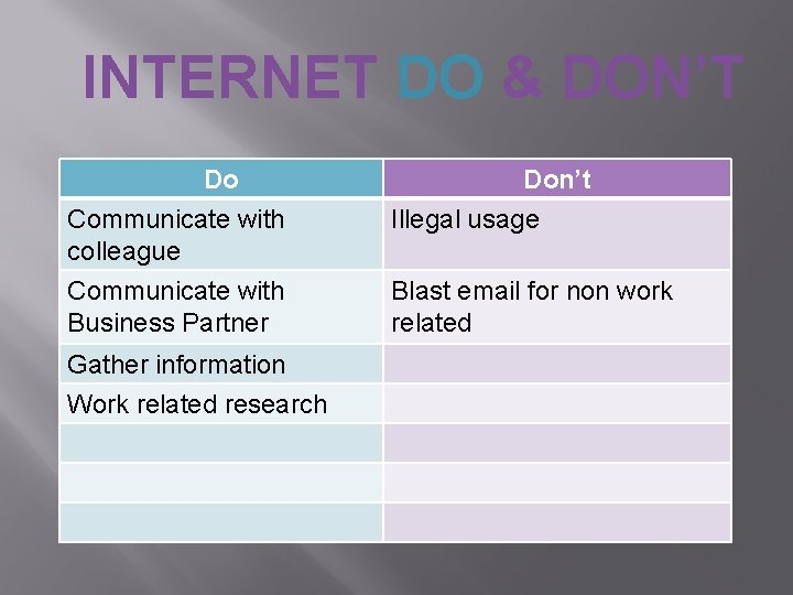 INTERNET DO & DON’T Do Communicate with colleague Don’t Illegal usage Communicate with Business