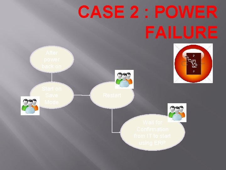 CASE 2 : POWER FAILURE After power back on Start on Save Mode Restart