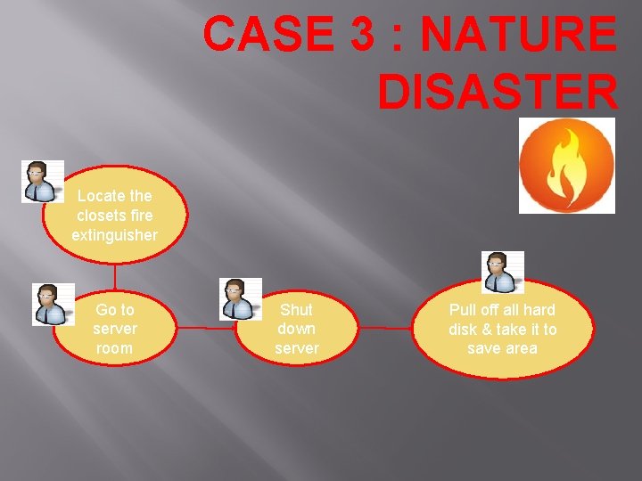 CASE 3 : NATURE DISASTER Locate the closets fire extinguisher Go to server room