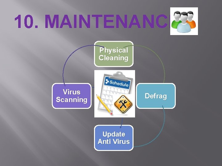 10. MAINTENANCE Physical Cleaning Virus Scanning Defrag Update Anti Virus 