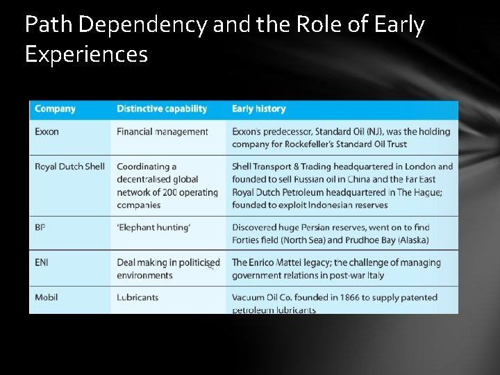 Path Dependency and the Role of Early Experiences 