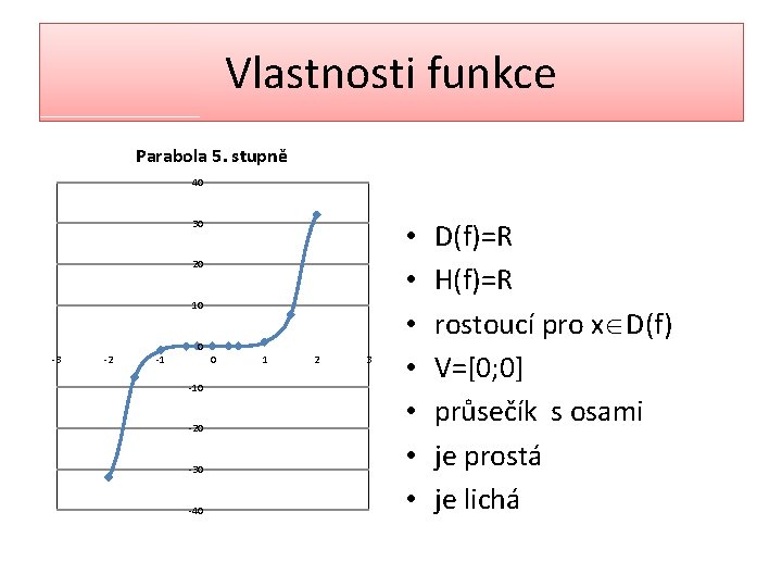 Vlastnosti funkce Parabola 5. stupně 40 30 20 10 0 -3 -2 -1 0