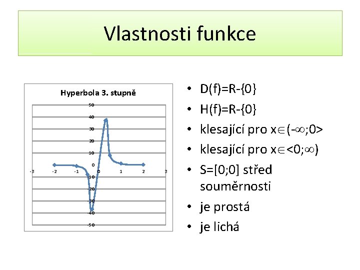 Vlastnosti funkce Hyperbola 3. stupně 50 40 30 20 10 0 -3 -2 -1