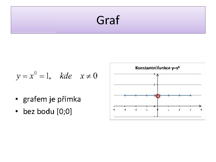 Graf • grafem je přímka • bez bodu [0; 0] 