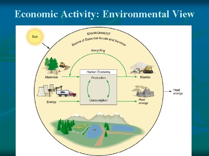 Economic Activity: Environmental View 