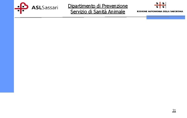 Dipartimento di Prevenzione Servizio di Sanità Animale 31 