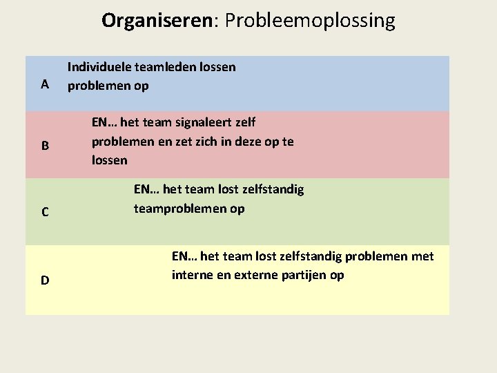 Organiseren: Probleemoplossing A A. B. B C. D. C D Individuele teamleden lossen problemen