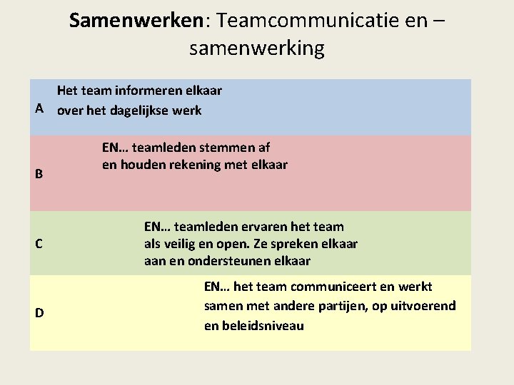 Samenwerken: Teamcommunicatie en – samenwerking Het team informeren elkaar A over het dagelijkse werk