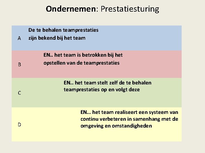 Ondernemen: Prestatiesturing A A. B. B C. D. C D De te behalen teamprestaties