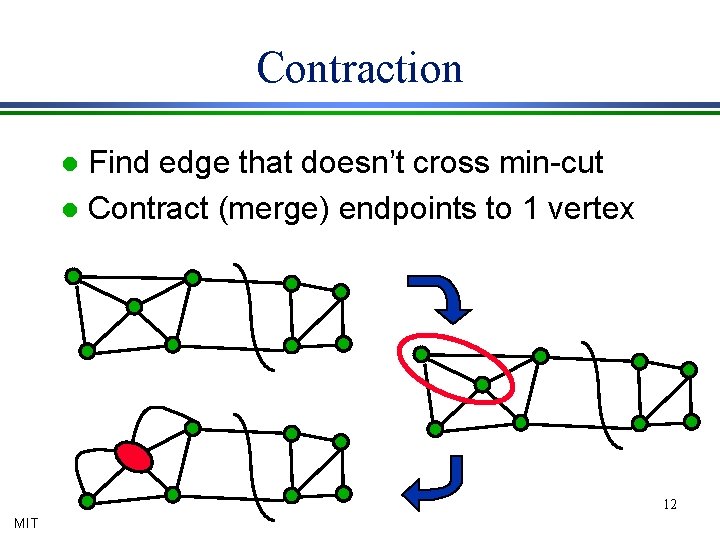 Contraction Find edge that doesn’t cross min-cut l Contract (merge) endpoints to 1 vertex